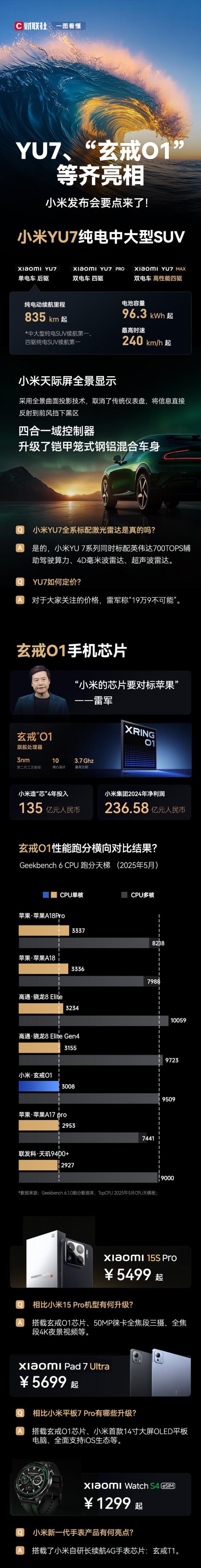上阳网 一图看懂：YU7、玄戒芯片等齐亮相 小米新品发布会亮点来了